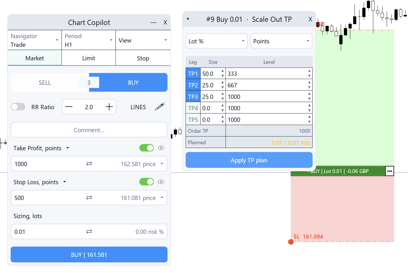 The Scale Out TP window: take profit split across TP1 to TP5 legs by lot percentage and level, with an Apply TP plan button.